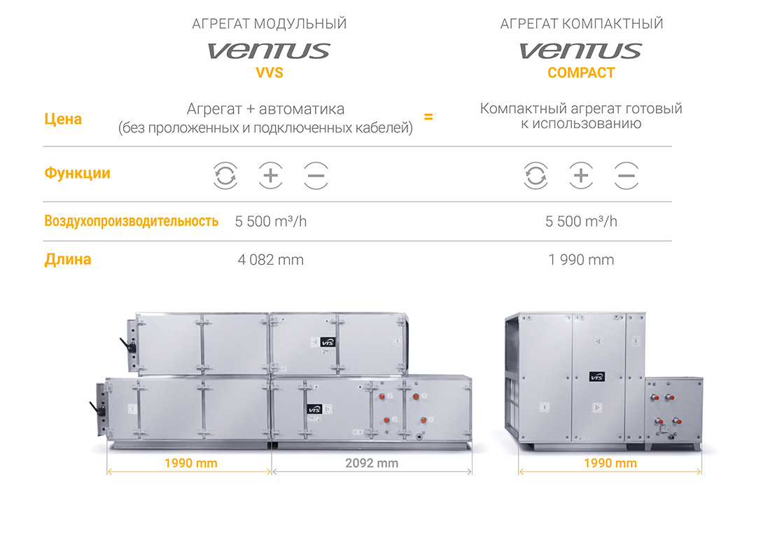 VENTUS Compact - <strong>напольные агрегаты</strong>, Компактные напольные агрегаты вентиляции и кондиционирования
