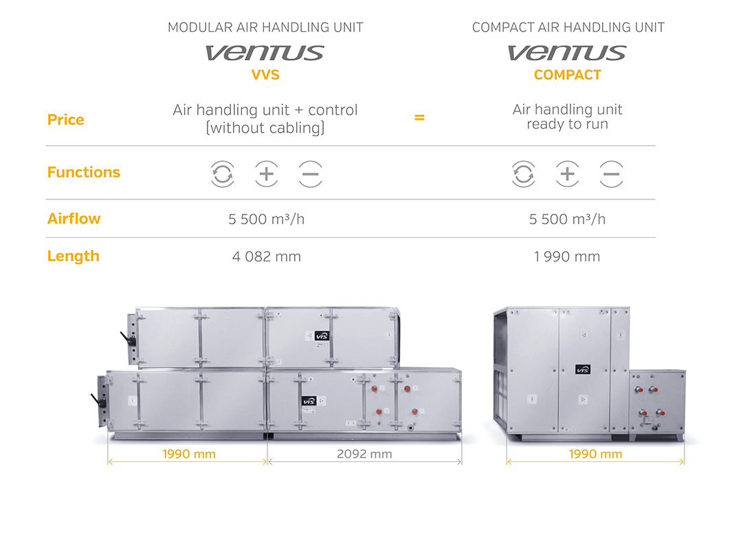 VENTUS Compact - <strong> floor-mounted</strong>, Compact air handling units